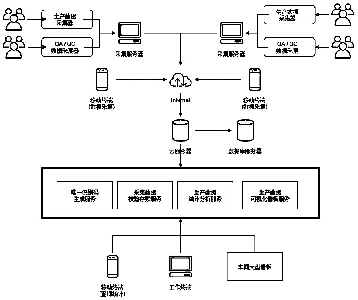 Real-time control system for production field