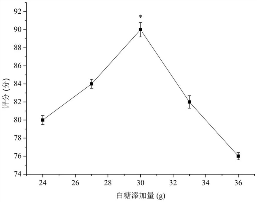 Silver carp dried meat slice processing technology