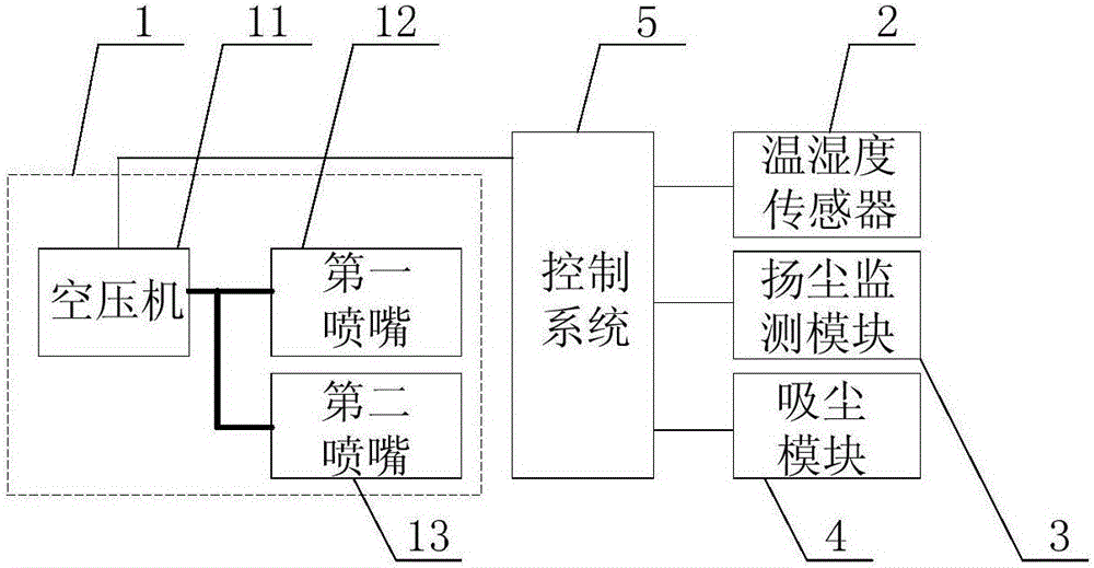 System and method for cleaning settled dirt in switch cabinet