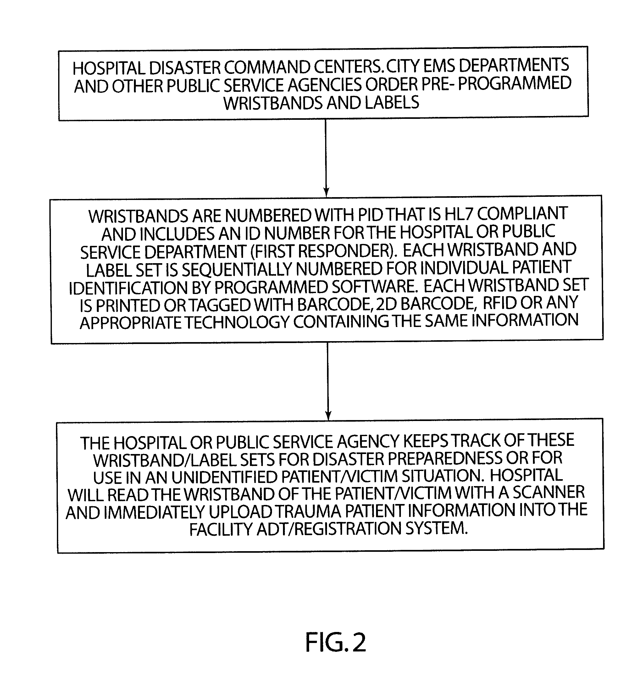 Method for rapid tracking of trauma victims