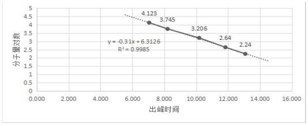 A kind of active royal jelly oco polypeptide freeze-dried powder and preparation method thereof