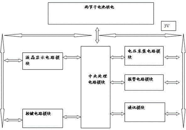 Elevator intelligent remote alarm system