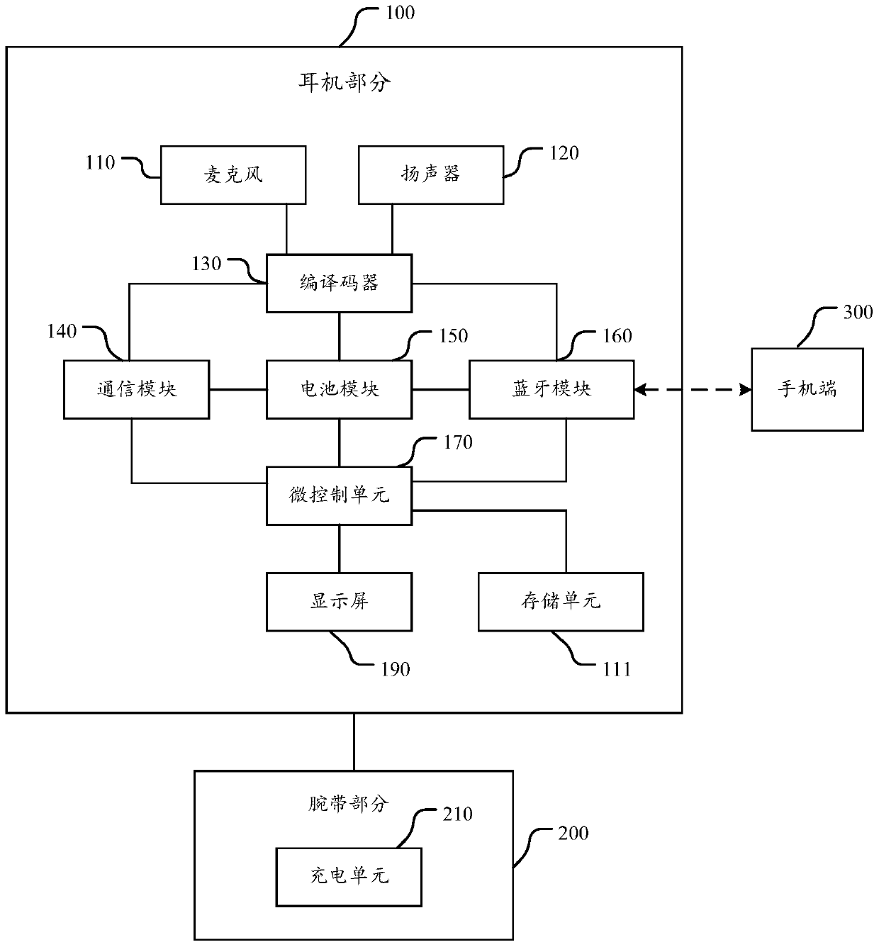 A wearable communication headset and a communication method based on the communication headset