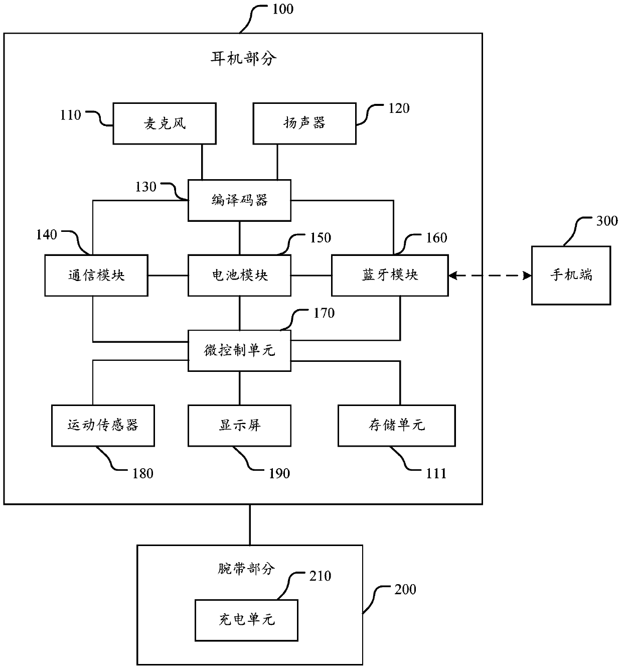 A wearable communication headset and a communication method based on the communication headset