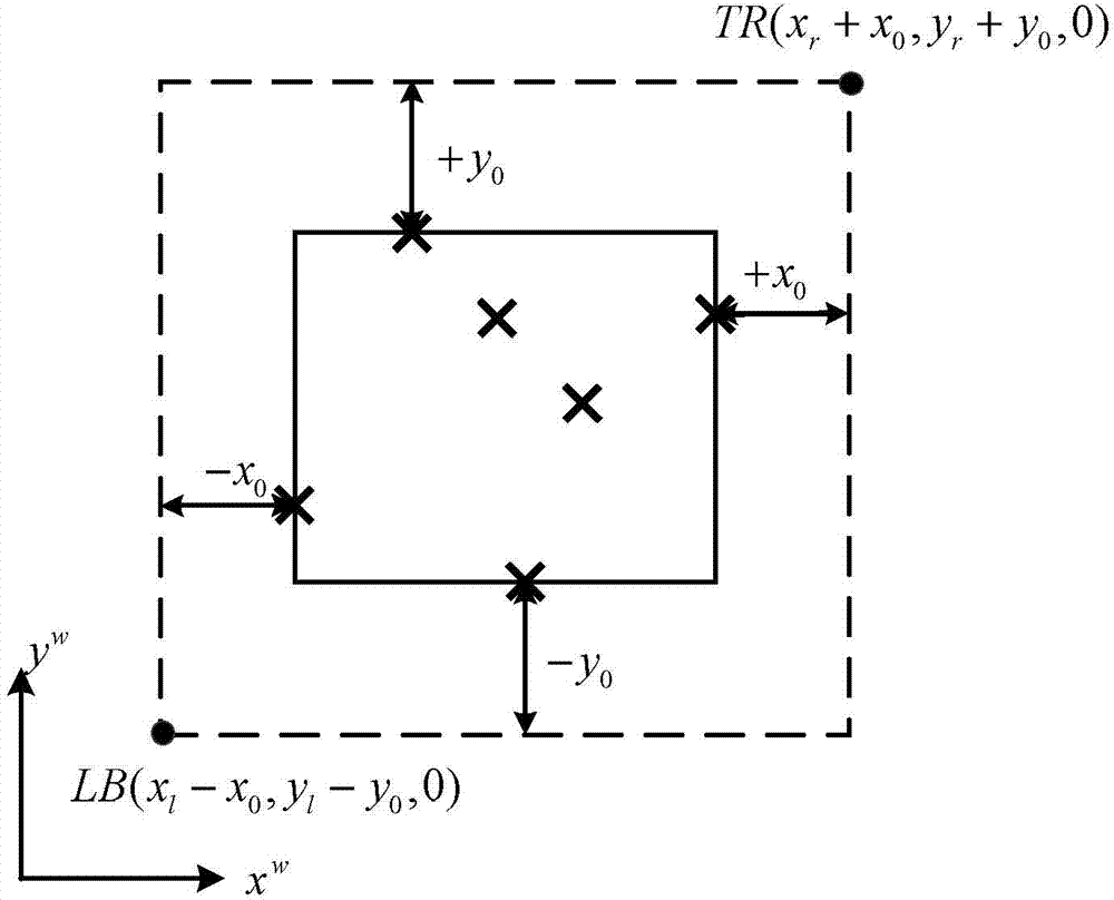 Method for measuring posture of non-contact type excavator working device based on visual measurement