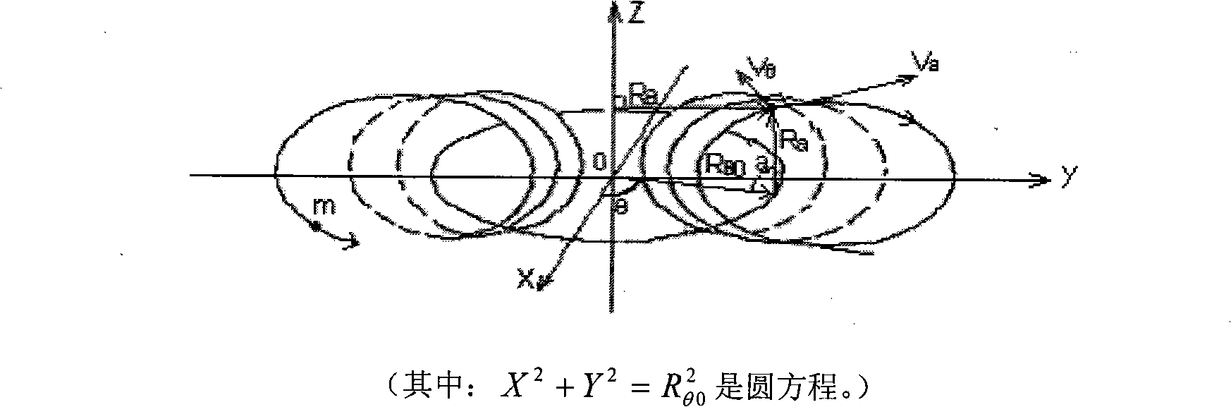 Nuclear potential restraint inertial guidance cold nucleus for clashing fusion reactor directly and direct current transformer