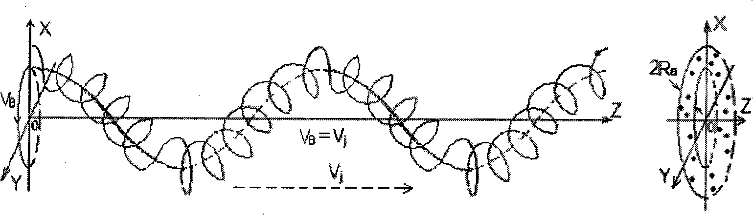 Nuclear potential restraint inertial guidance cold nucleus for clashing fusion reactor directly and direct current transformer