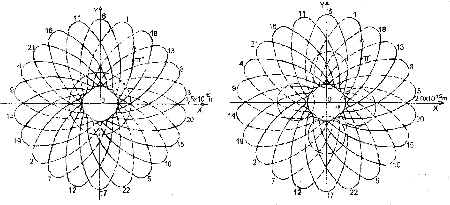 Nuclear potential restraint inertial guidance cold nucleus for clashing fusion reactor directly and direct current transformer