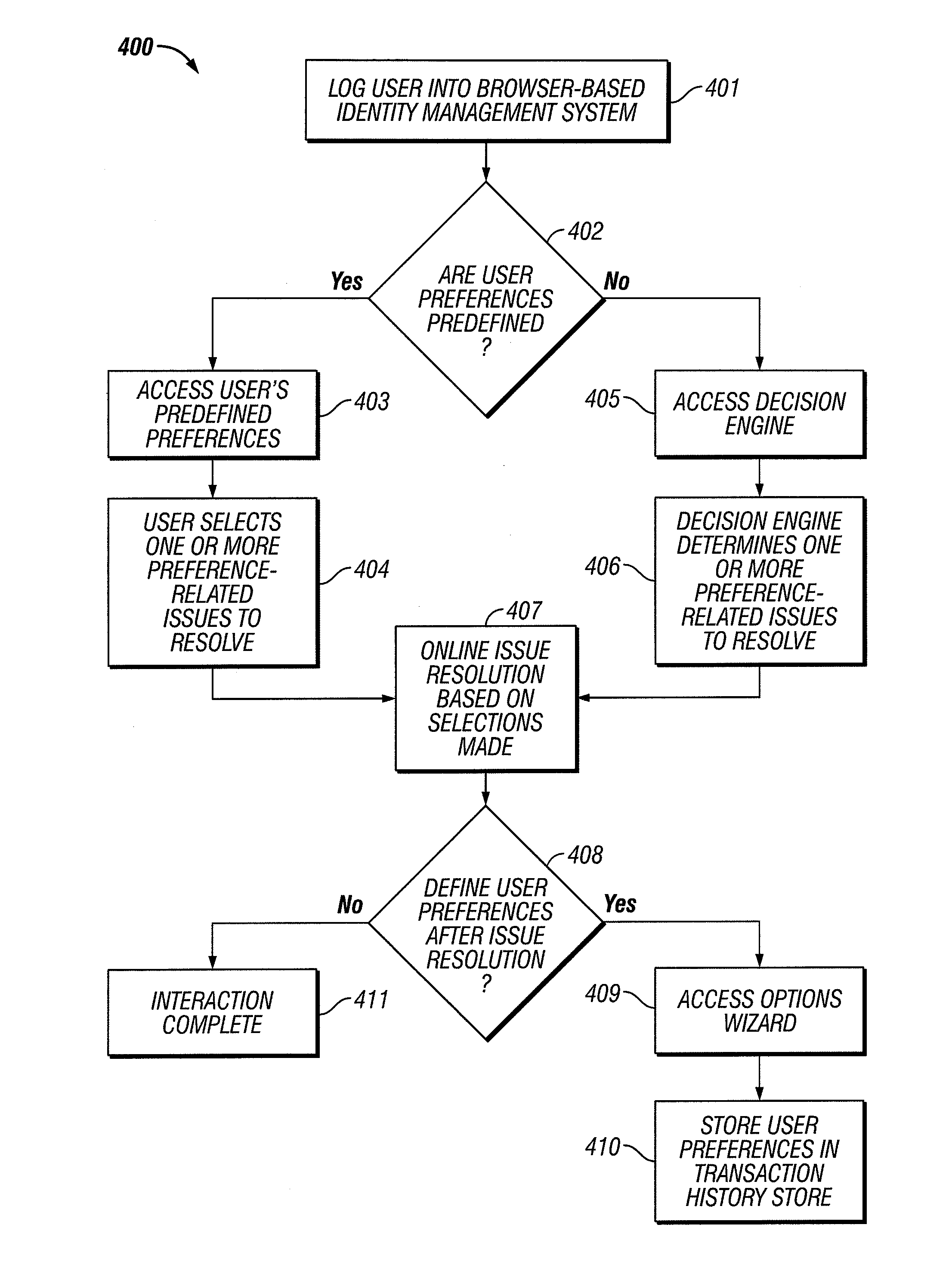 Predictive Engine for Interactive Voice Response System