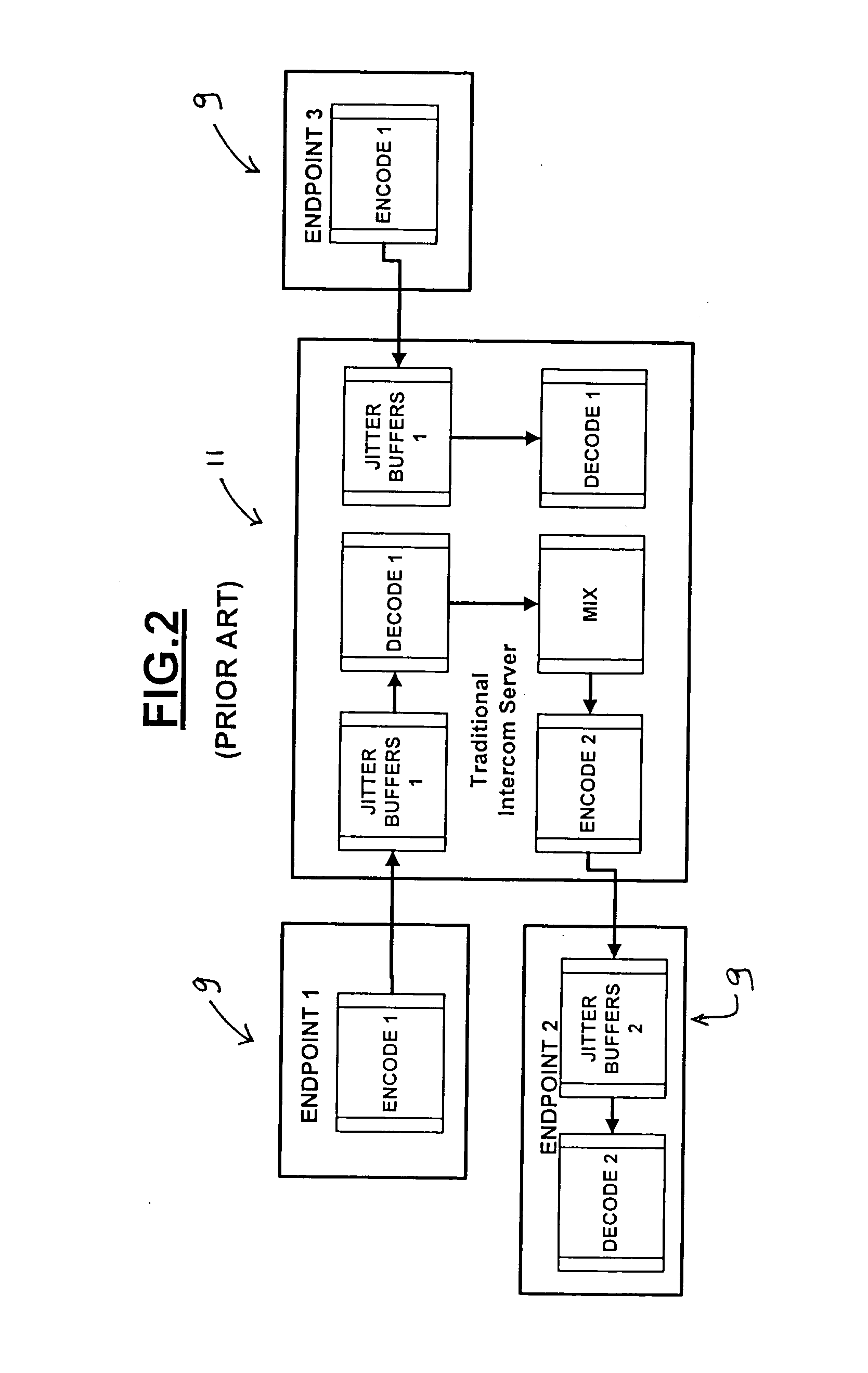 Multi-Point to Multi-Point Intercom System