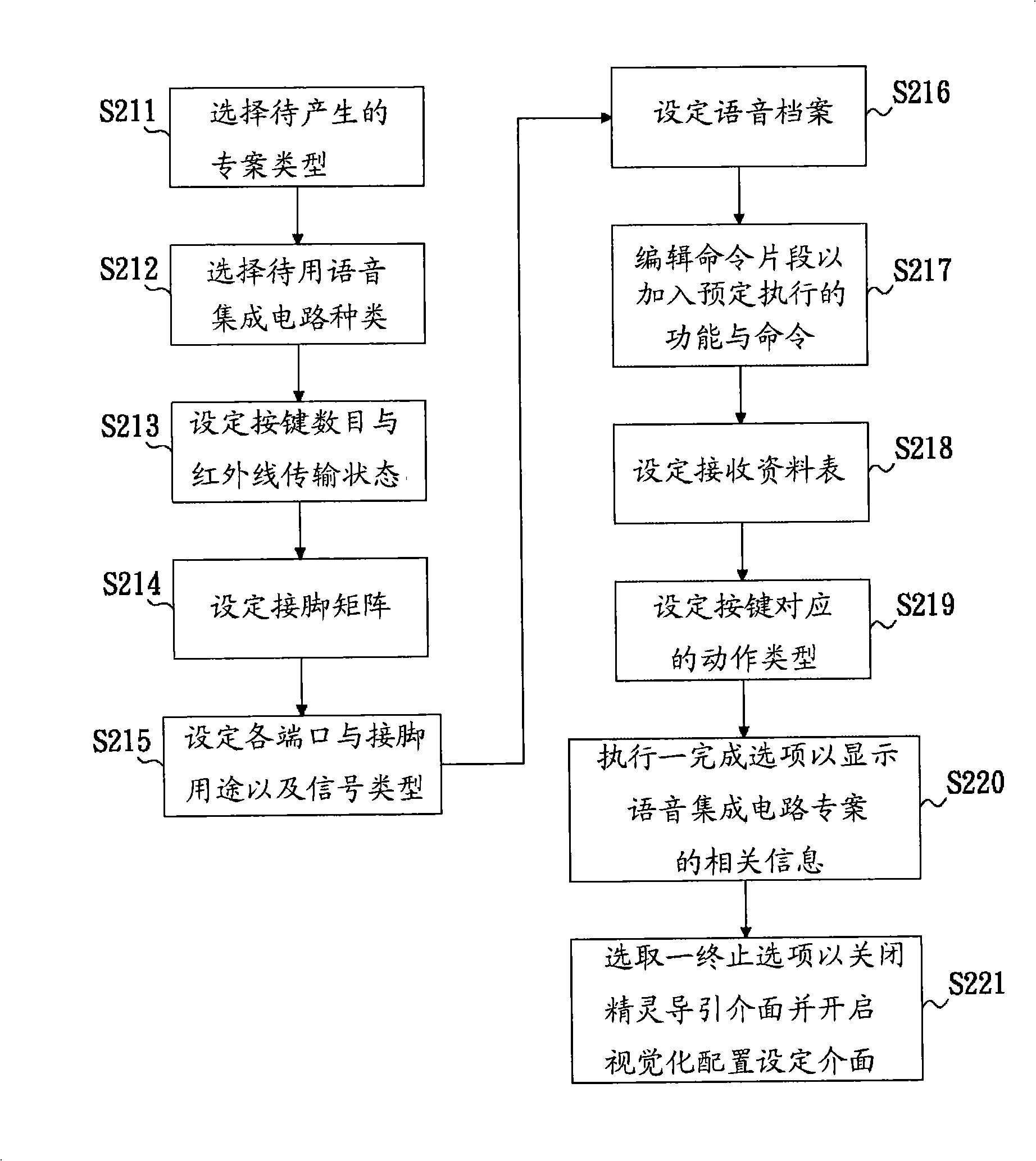 Method and system for simulating voice integrated circuit and storage medium thereof