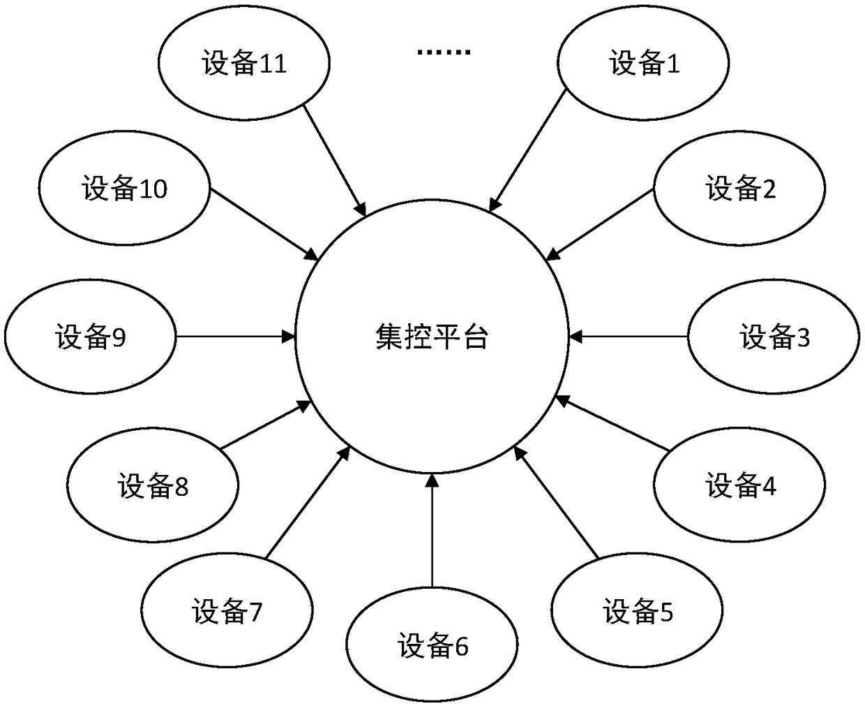 Mass equipment state self-maintenance method and device and system thereof