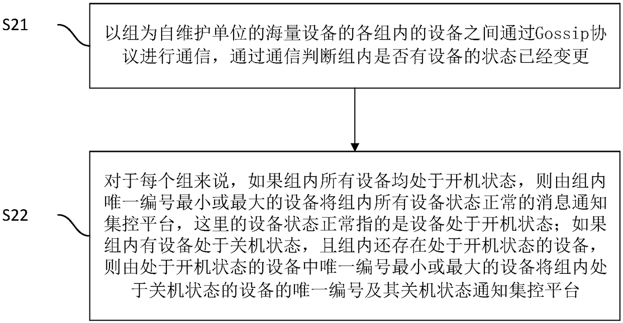 Mass equipment state self-maintenance method and device and system thereof