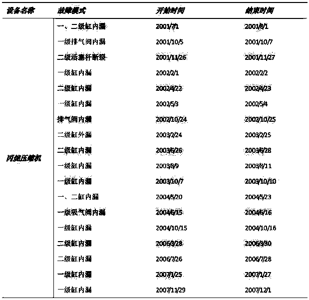 Maintenance decision-making method based on equipment comprehensive health condition analysis and management