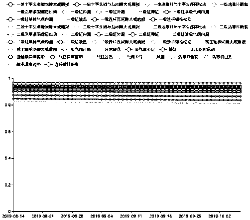 Maintenance decision-making method based on equipment comprehensive health condition analysis and management