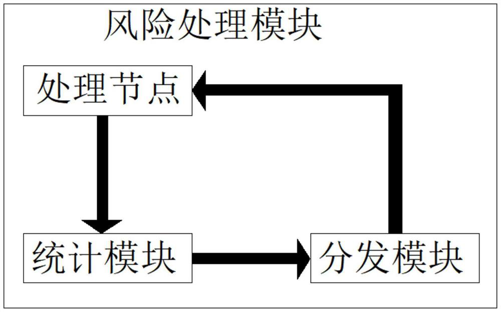 Small and micro financial risk control system based on big data and artificial intelligence