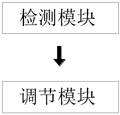 A multi-stage linkage pump operation control system