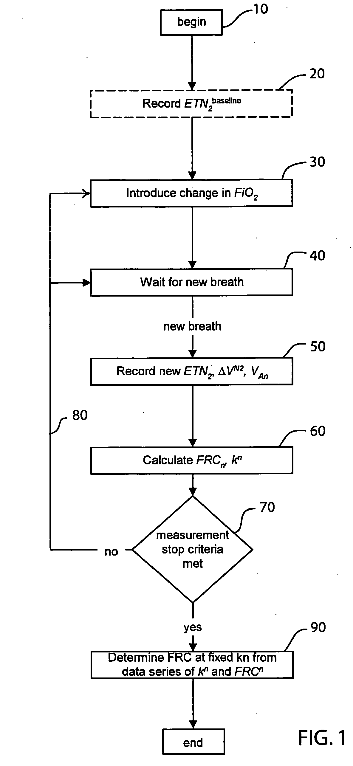 Method and apparatus for determining functional residual capacity of the lungs