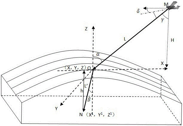 Sea surface error correction method for measuring submarine topography on basis of airborne laser radar