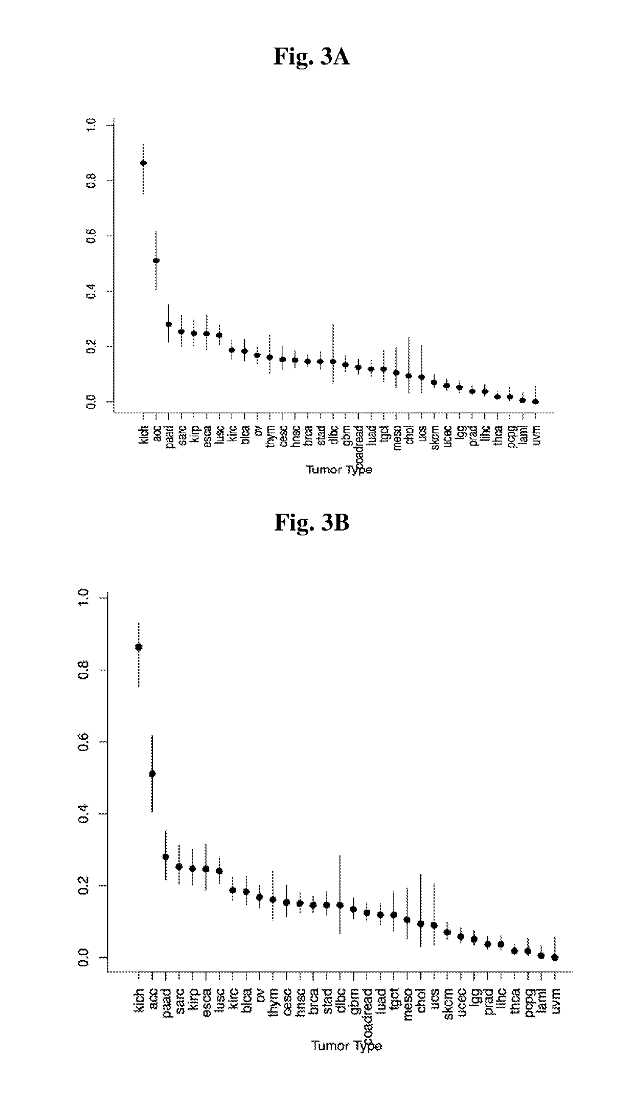 A universal platform for car therapy targeting a novel antigenic signature of cancer