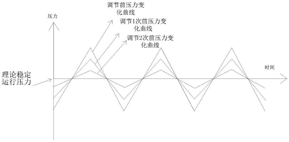 Control method for frequency fluctuation of compressor, air conditioner and storage medium