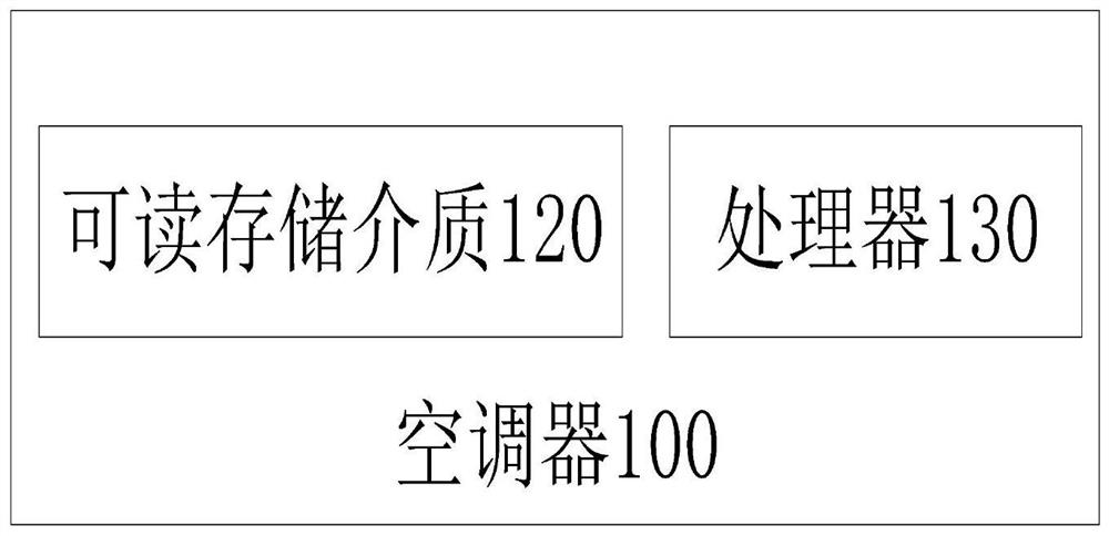 Control method for frequency fluctuation of compressor, air conditioner and storage medium