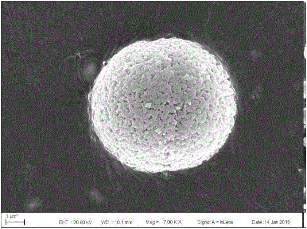 Surface coating modification method of LiNi0.5Mn1.5O4 cathode material