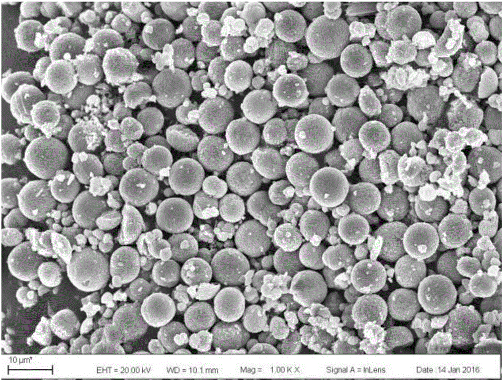 Surface coating modification method of LiNi0.5Mn1.5O4 cathode material