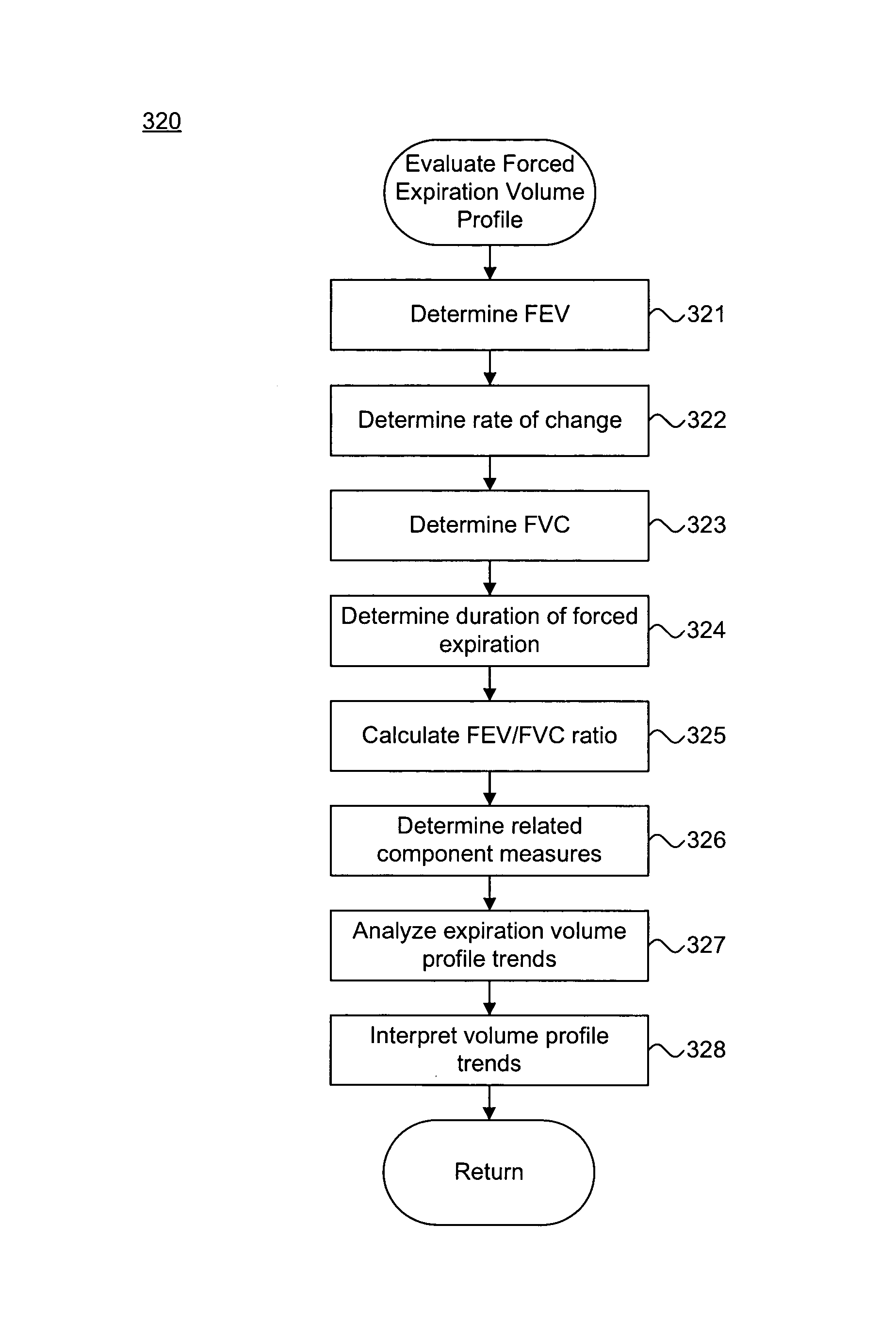 System and method for assessing pulmonary performance through transthoracic impedance monitoring