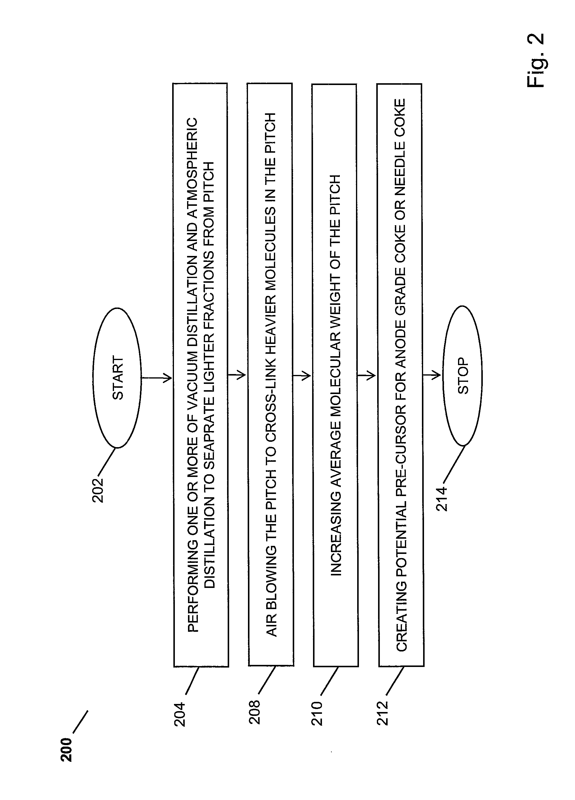 Coal Liquefaction System