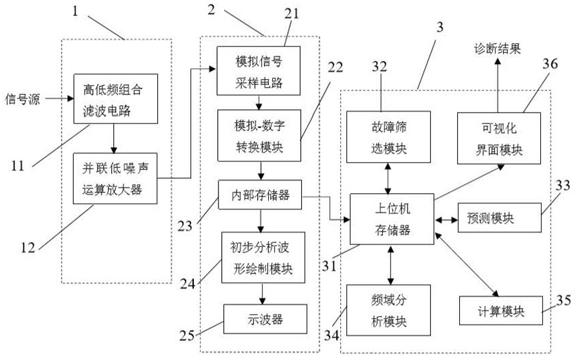 Component status detection device and method based on low-frequency noise