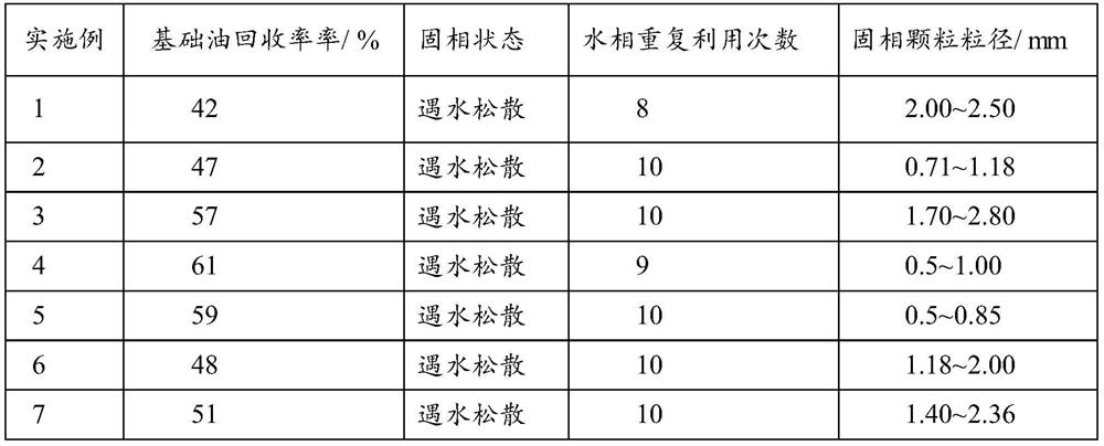 A kind of oil-based drilling cuttings breaking stabilizer and preparation method thereof