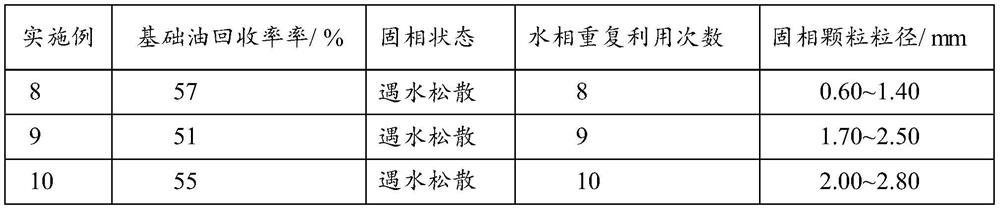 A kind of oil-based drilling cuttings breaking stabilizer and preparation method thereof