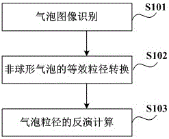 Method for measuring bubbles in water body