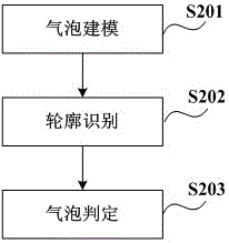 Method for measuring bubbles in water body