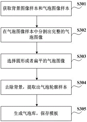 Method for measuring bubbles in water body