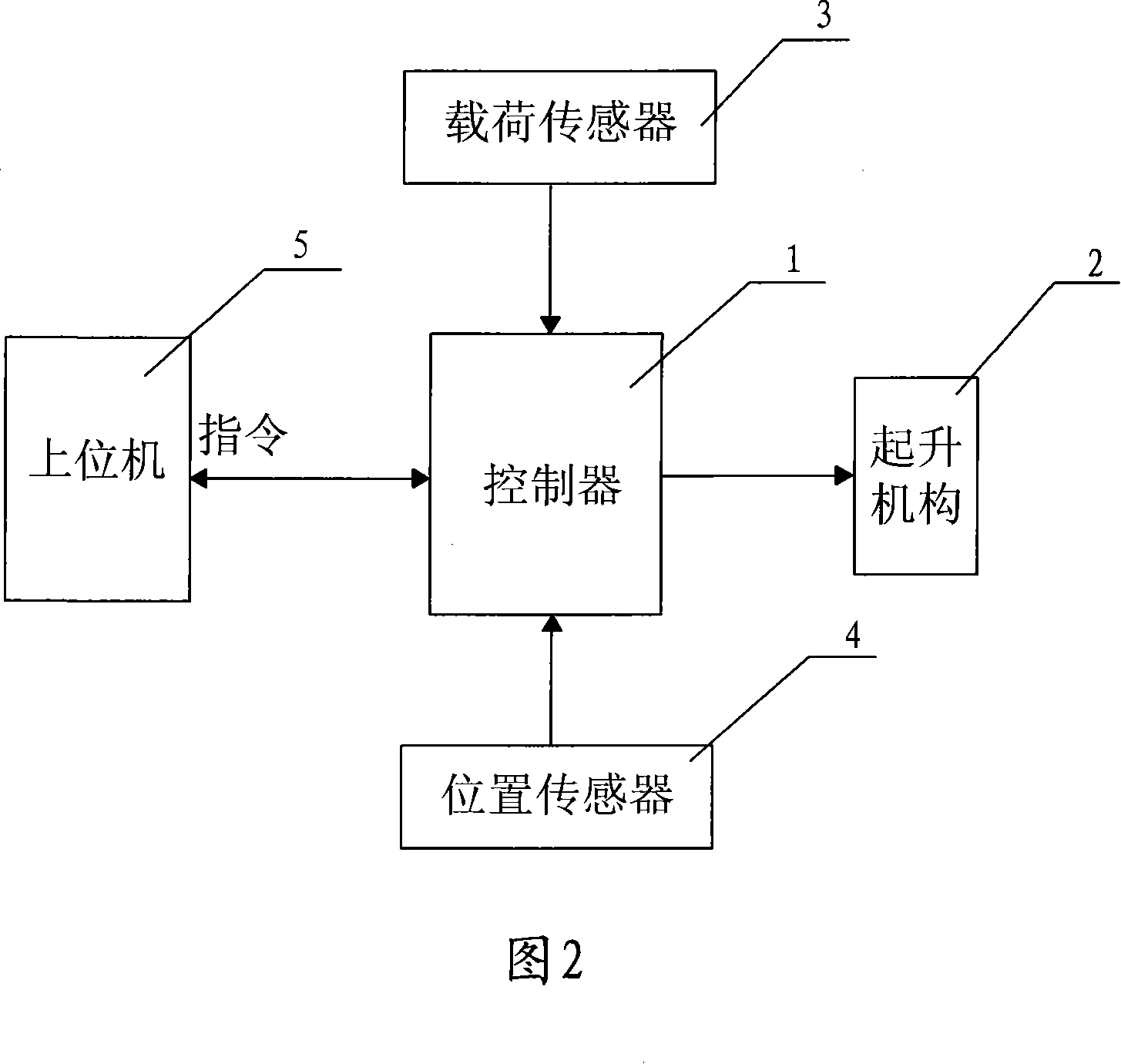 Multiple hanging points crane electric control method