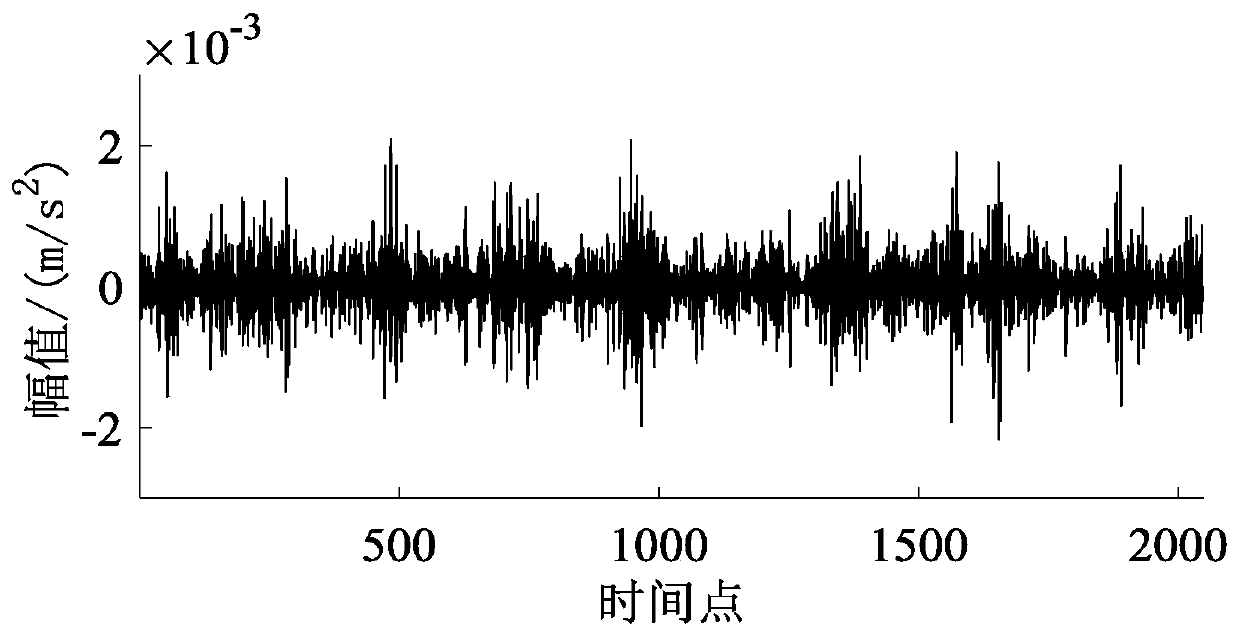 A rotary machine fault feature extraction method based on time-frequency spectrum correlation analysis