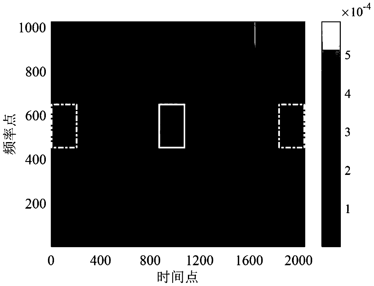 A rotary machine fault feature extraction method based on time-frequency spectrum correlation analysis