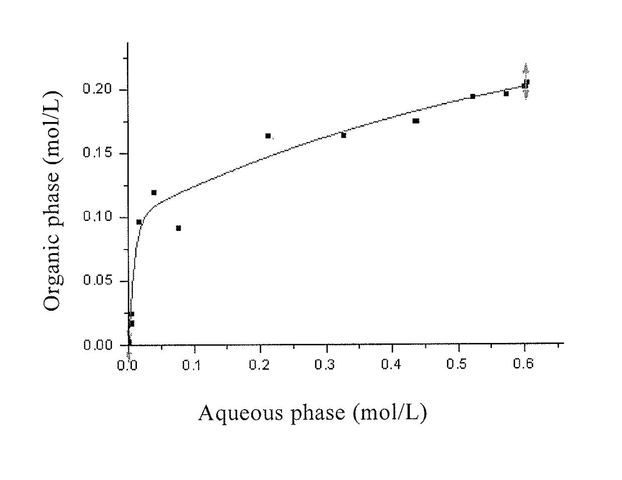 Extracting agent for separating lithium isotopes and use thereof