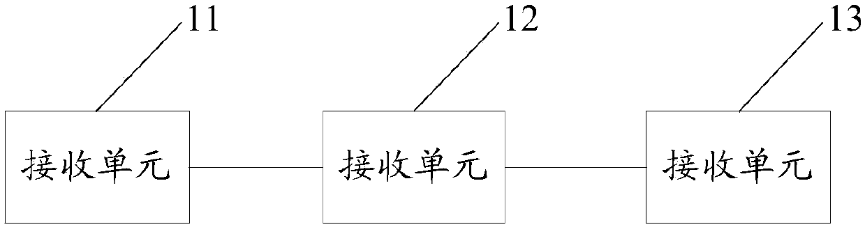 GIT branch management method and device