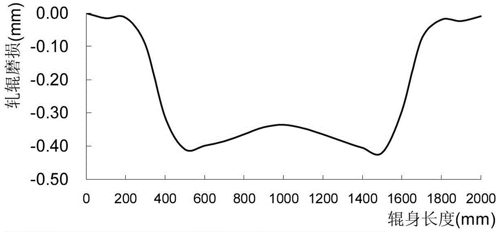 Using method of high-speed steel roll on Steckel mill