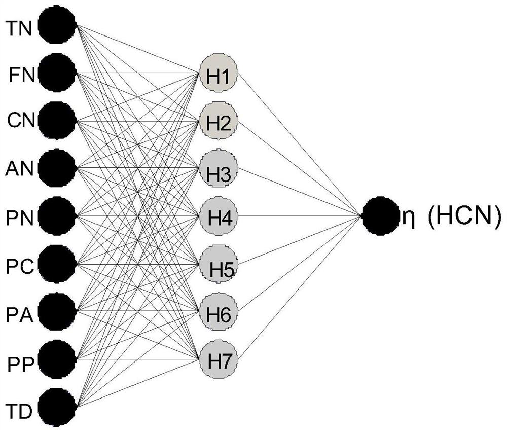 A monitoring method of enterprise production data based on industrial internet of things