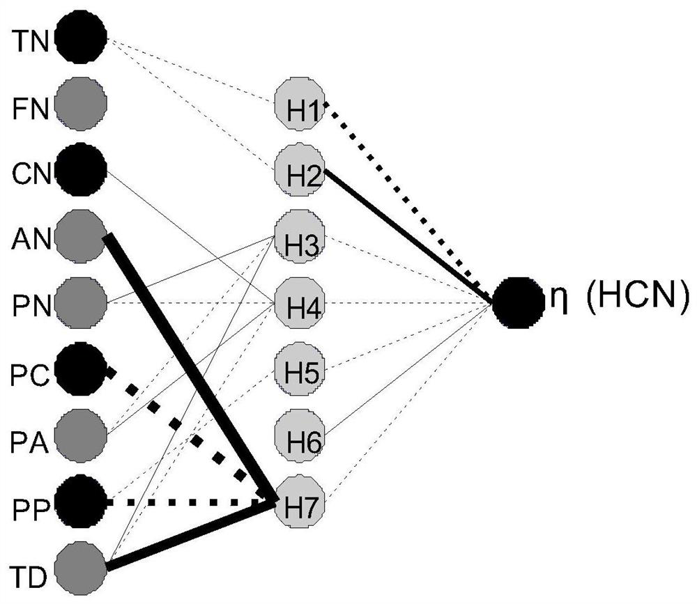 A monitoring method of enterprise production data based on industrial internet of things