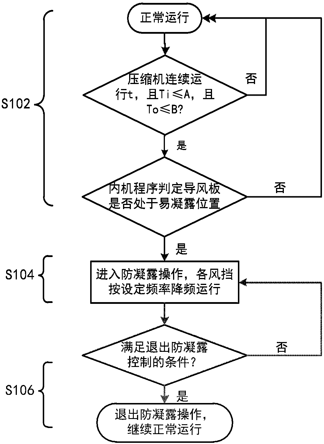 Method for preventing air conditioner condensation and air conditioner