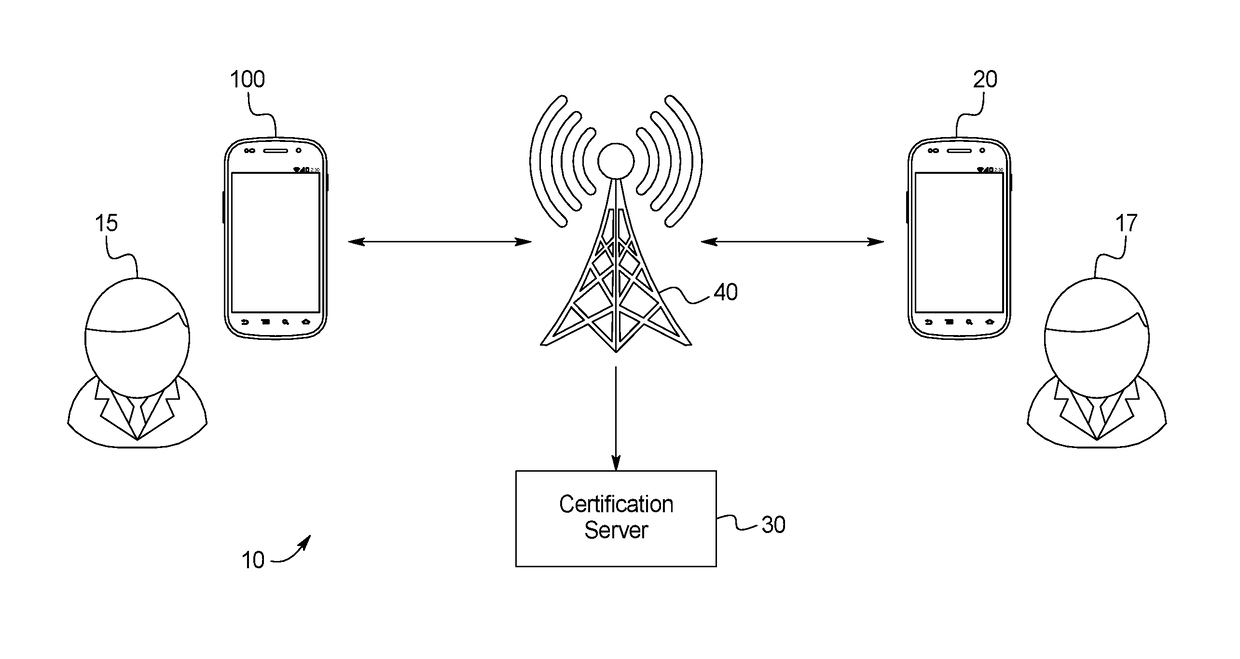 Mobile device inactive mode and inactive mode verification