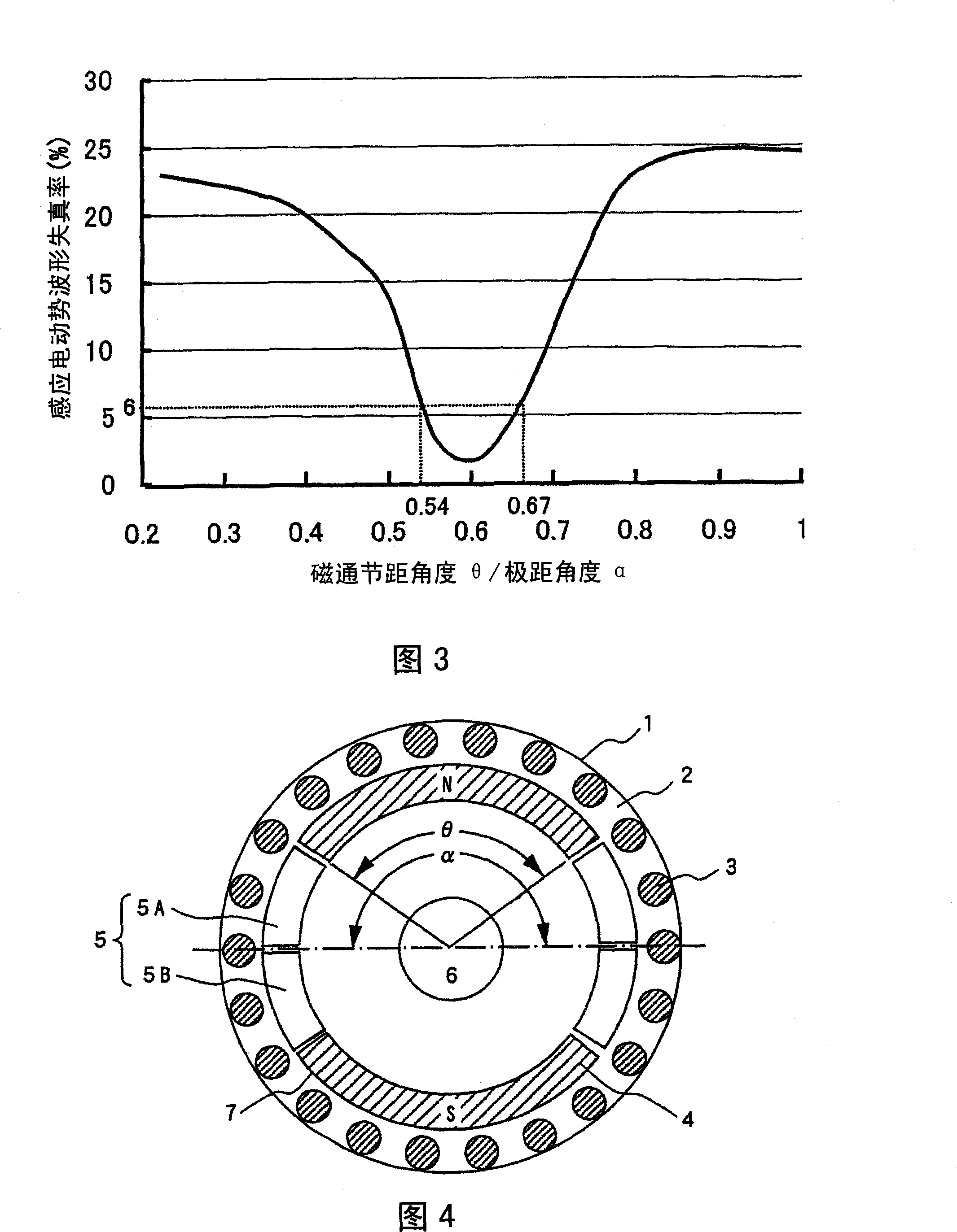 Permanent-magnet synchronous motor and compressor using this