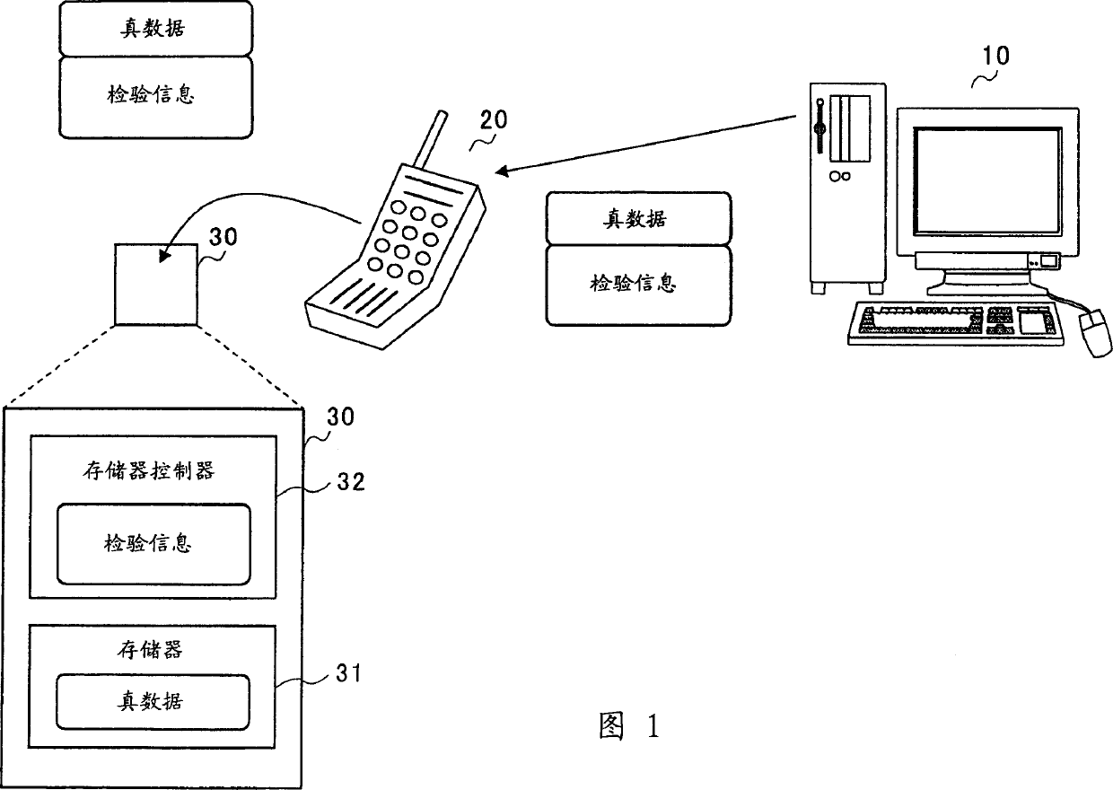 Memory device, terminal apparatus and data repair system