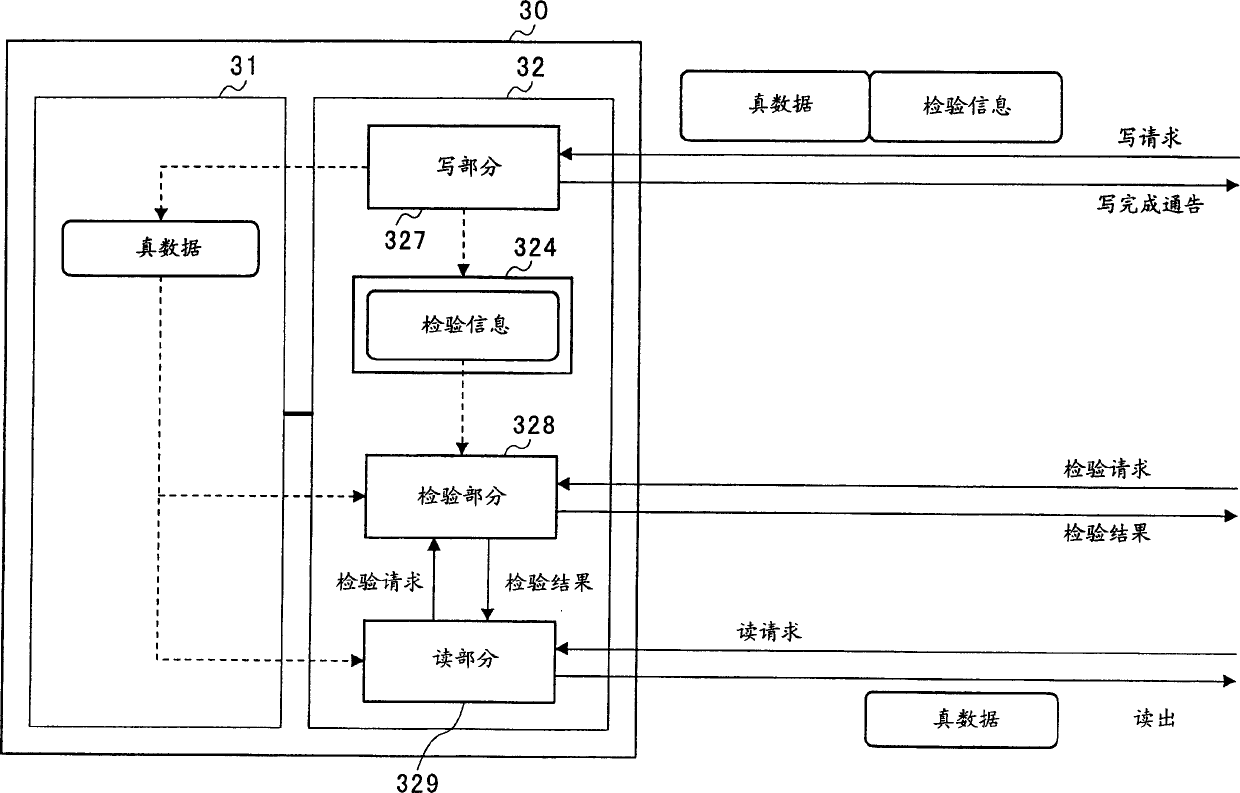 Memory device, terminal apparatus and data repair system