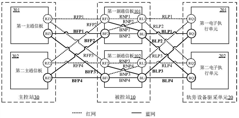 Controlled station communication method of train control interlocking integrated system